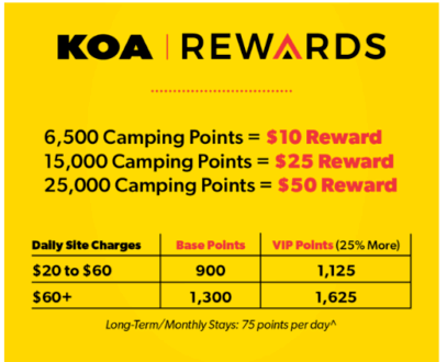 Rewards Chart